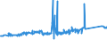 CN 72223091 /Exports /Unit = Prices (Euro/ton) /Partner: Mexico /Reporter: Eur27_2020 /72223091:Other Bars and Rods of Stainless Steel, Containing by Weight < 2,5% of Nickel, Forged
