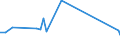 CN 72223091 /Exports /Unit = Prices (Euro/ton) /Partner: Costa Rica /Reporter: Eur27_2020 /72223091:Other Bars and Rods of Stainless Steel, Containing by Weight < 2,5% of Nickel, Forged