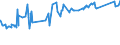 CN 72223091 /Exports /Unit = Prices (Euro/ton) /Partner: Ecuador /Reporter: Eur27_2020 /72223091:Other Bars and Rods of Stainless Steel, Containing by Weight < 2,5% of Nickel, Forged