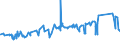 CN 72223091 /Exports /Unit = Prices (Euro/ton) /Partner: Peru /Reporter: Eur27_2020 /72223091:Other Bars and Rods of Stainless Steel, Containing by Weight < 2,5% of Nickel, Forged