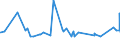 CN 72223091 /Exports /Unit = Prices (Euro/ton) /Partner: Chile /Reporter: Eur27_2020 /72223091:Other Bars and Rods of Stainless Steel, Containing by Weight < 2,5% of Nickel, Forged