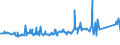 CN 72223091 /Exports /Unit = Prices (Euro/ton) /Partner: Argentina /Reporter: Eur27_2020 /72223091:Other Bars and Rods of Stainless Steel, Containing by Weight < 2,5% of Nickel, Forged
