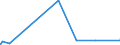 CN 72224010 /Exports /Unit = Prices (Euro/ton) /Partner: Equat.guinea /Reporter: Eur27_2020 /72224010:Angles, Shapes and Sections of Stainless Steel, Only Hot-rolled, Only Hot-drawn or Only Extruded