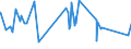 CN 72224010 /Exports /Unit = Prices (Euro/ton) /Partner: Madagascar /Reporter: Eur27_2020 /72224010:Angles, Shapes and Sections of Stainless Steel, Only Hot-rolled, Only Hot-drawn or Only Extruded