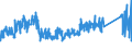 CN 72224050 /Exports /Unit = Prices (Euro/ton) /Partner: France /Reporter: Eur27_2020 /72224050:Angles, Shapes and Sections of Stainless Steel, not Further Worked Than Cold-formed or Cold-finished