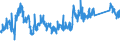 CN 72224050 /Exports /Unit = Prices (Euro/ton) /Partner: Germany /Reporter: Eur27_2020 /72224050:Angles, Shapes and Sections of Stainless Steel, not Further Worked Than Cold-formed or Cold-finished