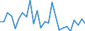 CN 72224050 /Exports /Unit = Prices (Euro/ton) /Partner: United Kingdom(Excluding Northern Ireland) /Reporter: Eur27_2020 /72224050:Angles, Shapes and Sections of Stainless Steel, not Further Worked Than Cold-formed or Cold-finished