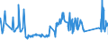 CN 72224050 /Exports /Unit = Prices (Euro/ton) /Partner: Iceland /Reporter: Eur27_2020 /72224050:Angles, Shapes and Sections of Stainless Steel, not Further Worked Than Cold-formed or Cold-finished