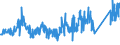 CN 72224050 /Exports /Unit = Prices (Euro/ton) /Partner: Sweden /Reporter: Eur27_2020 /72224050:Angles, Shapes and Sections of Stainless Steel, not Further Worked Than Cold-formed or Cold-finished