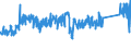 CN 72224050 /Exports /Unit = Prices (Euro/ton) /Partner: Austria /Reporter: Eur27_2020 /72224050:Angles, Shapes and Sections of Stainless Steel, not Further Worked Than Cold-formed or Cold-finished