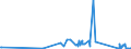 CN 72224050 /Exports /Unit = Prices (Euro/ton) /Partner: Gibraltar /Reporter: Eur27_2020 /72224050:Angles, Shapes and Sections of Stainless Steel, not Further Worked Than Cold-formed or Cold-finished