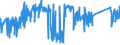 CN 72224050 /Exports /Unit = Prices (Euro/ton) /Partner: Estonia /Reporter: Eur27_2020 /72224050:Angles, Shapes and Sections of Stainless Steel, not Further Worked Than Cold-formed or Cold-finished