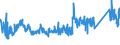 CN 72224050 /Exports /Unit = Prices (Euro/ton) /Partner: Poland /Reporter: Eur27_2020 /72224050:Angles, Shapes and Sections of Stainless Steel, not Further Worked Than Cold-formed or Cold-finished