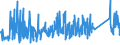 CN 72224050 /Exports /Unit = Prices (Euro/ton) /Partner: Hungary /Reporter: Eur27_2020 /72224050:Angles, Shapes and Sections of Stainless Steel, not Further Worked Than Cold-formed or Cold-finished