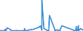 CN 72224050 /Exports /Unit = Prices (Euro/ton) /Partner: Albania /Reporter: Eur27_2020 /72224050:Angles, Shapes and Sections of Stainless Steel, not Further Worked Than Cold-formed or Cold-finished