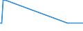 CN 72224050 /Exports /Unit = Prices (Euro/ton) /Partner: Cape Verde /Reporter: European Union /72224050:Angles, Shapes and Sections of Stainless Steel, not Further Worked Than Cold-formed or Cold-finished