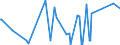 CN 72224050 /Exports /Unit = Prices (Euro/ton) /Partner: Senegal /Reporter: Eur27_2020 /72224050:Angles, Shapes and Sections of Stainless Steel, not Further Worked Than Cold-formed or Cold-finished