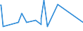 CN 72224050 /Exports /Unit = Prices (Euro/ton) /Partner: Congo (Dem. Rep.) /Reporter: Eur27_2020 /72224050:Angles, Shapes and Sections of Stainless Steel, not Further Worked Than Cold-formed or Cold-finished