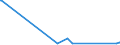 CN 72224050 /Exports /Unit = Prices (Euro/ton) /Partner: Tanzania /Reporter: Eur27_2020 /72224050:Angles, Shapes and Sections of Stainless Steel, not Further Worked Than Cold-formed or Cold-finished