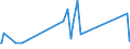 CN 72224050 /Exports /Unit = Prices (Euro/ton) /Partner: Madagascar /Reporter: Eur27_2020 /72224050:Angles, Shapes and Sections of Stainless Steel, not Further Worked Than Cold-formed or Cold-finished