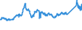 CN 7222 /Exports /Unit = Prices (Euro/ton) /Partner: Germany /Reporter: Eur27_2020 /7222:Other Bars and Rods of Stainless Steel; Angles, Shapes and Sections of Stainless Steel, N.e.s.