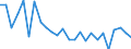 CN 7222 /Exports /Unit = Prices (Euro/ton) /Partner: United Kingdom(Northern Ireland) /Reporter: Eur27_2020 /7222:Other Bars and Rods of Stainless Steel; Angles, Shapes and Sections of Stainless Steel, N.e.s.