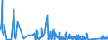 CN 7222 /Exports /Unit = Prices (Euro/ton) /Partner: Gibraltar /Reporter: Eur27_2020 /7222:Other Bars and Rods of Stainless Steel; Angles, Shapes and Sections of Stainless Steel, N.e.s.