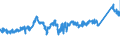 CN 7222 /Exports /Unit = Prices (Euro/ton) /Partner: Poland /Reporter: Eur27_2020 /7222:Other Bars and Rods of Stainless Steel; Angles, Shapes and Sections of Stainless Steel, N.e.s.