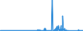 CN 72230011 /Exports /Unit = Prices (Euro/ton) /Partner: Denmark /Reporter: Eur27_2020 /72230011:Wire of Stainless Steel, in Coils, Containing by Weight 28% to 31% Nickel and 20% to 22% Chromium (Excl. Bars and Rods)