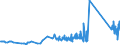 CN 72230011 /Exports /Unit = Prices (Euro/ton) /Partner: Latvia /Reporter: Eur27_2020 /72230011:Wire of Stainless Steel, in Coils, Containing by Weight 28% to 31% Nickel and 20% to 22% Chromium (Excl. Bars and Rods)