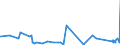 CN 72230011 /Exports /Unit = Prices (Euro/ton) /Partner: Bosnia-herz. /Reporter: Eur27_2020 /72230011:Wire of Stainless Steel, in Coils, Containing by Weight 28% to 31% Nickel and 20% to 22% Chromium (Excl. Bars and Rods)