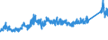 KN 72230019 /Exporte /Einheit = Preise (Euro/Tonne) /Partnerland: Schweiz /Meldeland: Eur27_2020 /72230019:Draht aus Nichtrostendem Stahl, in Ringen Oder Rollen, mit Einem Nickelgehalt von >= 2,5 ght (Ausg. mit Einem Gehalt an Nickel von 28 bis 31 ght und an Chrom von 20 bis 22 ght Sowie Walzdraht)