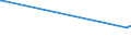 KN 72230019 /Exporte /Einheit = Preise (Euro/Tonne) /Partnerland: Sudan /Meldeland: Europäische Union /72230019:Draht aus Nichtrostendem Stahl, in Ringen Oder Rollen, mit Einem Nickelgehalt von >= 2,5 ght (Ausg. mit Einem Gehalt an Nickel von 28 bis 31 ght und an Chrom von 20 bis 22 ght Sowie Walzdraht)