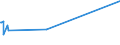 KN 72230019 /Exporte /Einheit = Preise (Euro/Tonne) /Partnerland: Zentralaf.republik /Meldeland: Europäische Union /72230019:Draht aus Nichtrostendem Stahl, in Ringen Oder Rollen, mit Einem Nickelgehalt von >= 2,5 ght (Ausg. mit Einem Gehalt an Nickel von 28 bis 31 ght und an Chrom von 20 bis 22 ght Sowie Walzdraht)