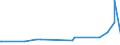 KN 72230019 /Exporte /Einheit = Preise (Euro/Tonne) /Partnerland: Dem. Rep. Kongo /Meldeland: Europäische Union /72230019:Draht aus Nichtrostendem Stahl, in Ringen Oder Rollen, mit Einem Nickelgehalt von >= 2,5 ght (Ausg. mit Einem Gehalt an Nickel von 28 bis 31 ght und an Chrom von 20 bis 22 ght Sowie Walzdraht)