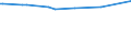 KN 72230019 /Exporte /Einheit = Preise (Euro/Tonne) /Partnerland: Eritrea /Meldeland: Eur15 /72230019:Draht aus Nichtrostendem Stahl, in Ringen Oder Rollen, mit Einem Nickelgehalt von >= 2,5 ght (Ausg. mit Einem Gehalt an Nickel von 28 bis 31 ght und an Chrom von 20 bis 22 ght Sowie Walzdraht)