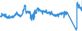 CN 7223 /Exports /Unit = Prices (Euro/ton) /Partner: Germany /Reporter: Eur27_2020 /7223:Wire of Stainless Steel, in Coils (Excl. Bars and Rods)