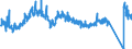 CN 7223 /Exports /Unit = Prices (Euro/ton) /Partner: Italy /Reporter: Eur27_2020 /7223:Wire of Stainless Steel, in Coils (Excl. Bars and Rods)