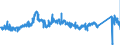 CN 7223 /Exports /Unit = Prices (Euro/ton) /Partner: Spain /Reporter: Eur27_2020 /7223:Wire of Stainless Steel, in Coils (Excl. Bars and Rods)