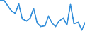 CN 7223 /Exports /Unit = Prices (Euro/ton) /Partner: United Kingdom(Excluding Northern Ireland) /Reporter: Eur27_2020 /7223:Wire of Stainless Steel, in Coils (Excl. Bars and Rods)