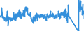 CN 7223 /Exports /Unit = Prices (Euro/ton) /Partner: Belgium /Reporter: Eur27_2020 /7223:Wire of Stainless Steel, in Coils (Excl. Bars and Rods)