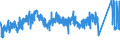 CN 7223 /Exports /Unit = Prices (Euro/ton) /Partner: Finland /Reporter: Eur27_2020 /7223:Wire of Stainless Steel, in Coils (Excl. Bars and Rods)