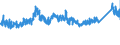 CN 7223 /Exports /Unit = Prices (Euro/ton) /Partner: Austria /Reporter: Eur27_2020 /7223:Wire of Stainless Steel, in Coils (Excl. Bars and Rods)