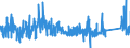 CN 7223 /Exports /Unit = Prices (Euro/ton) /Partner: Estonia /Reporter: Eur27_2020 /7223:Wire of Stainless Steel, in Coils (Excl. Bars and Rods)
