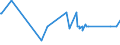 CN 7223 /Exports /Unit = Prices (Euro/ton) /Partner: Burkina Faso /Reporter: Eur27_2020 /7223:Wire of Stainless Steel, in Coils (Excl. Bars and Rods)
