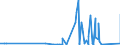 CN 7223 /Exports /Unit = Prices (Euro/ton) /Partner: Cape Verde /Reporter: Eur27_2020 /7223:Wire of Stainless Steel, in Coils (Excl. Bars and Rods)