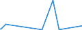 CN 7223 /Exports /Unit = Prices (Euro/ton) /Partner: Benin /Reporter: Eur27_2020 /7223:Wire of Stainless Steel, in Coils (Excl. Bars and Rods)