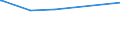 CN 7223 /Exports /Unit = Prices (Euro/ton) /Partner: Burundi /Reporter: Eur27_2020 /7223:Wire of Stainless Steel, in Coils (Excl. Bars and Rods)