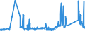 KN 72241010 /Exporte /Einheit = Preise (Euro/Tonne) /Partnerland: Oesterreich /Meldeland: Eur27_2020 /72241010:Rohblöcke `ingots` und Andere Rohformen, aus Werkzeugstahl