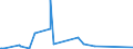 KN 72241010 /Exporte /Einheit = Preise (Euro/Tonne) /Partnerland: Ukraine /Meldeland: Eur27_2020 /72241010:Rohblöcke `ingots` und Andere Rohformen, aus Werkzeugstahl